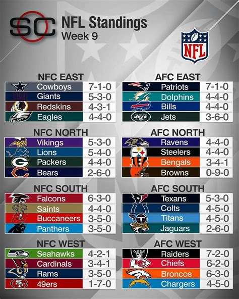 complete nfl standings|NFL standings printable view.